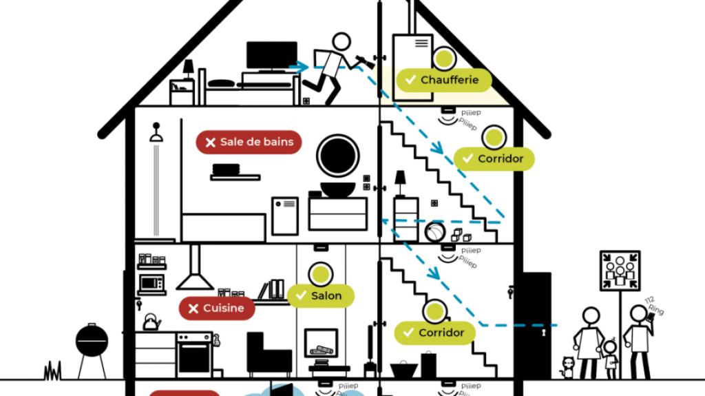 Plan Détecteurs